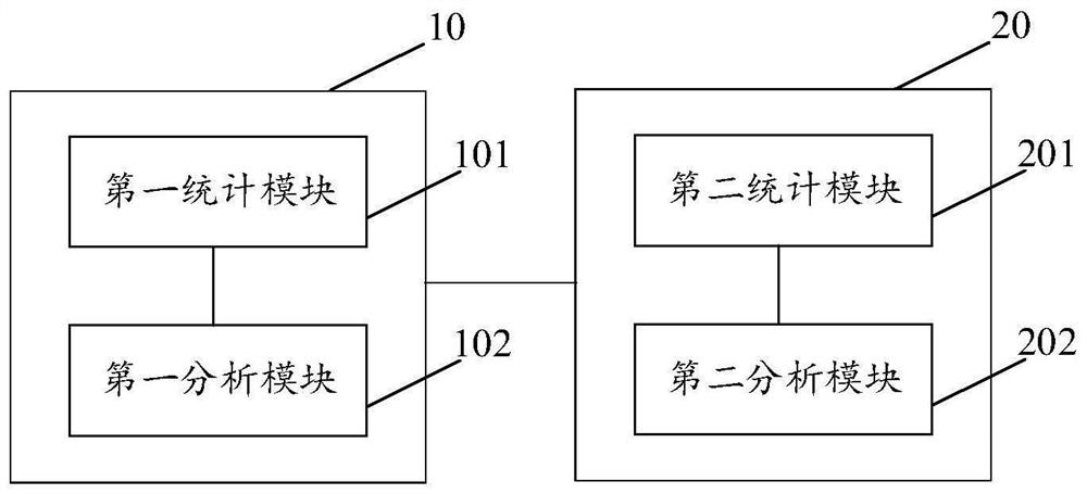 Method, system, terminal and storage medium for adjusting video code rate