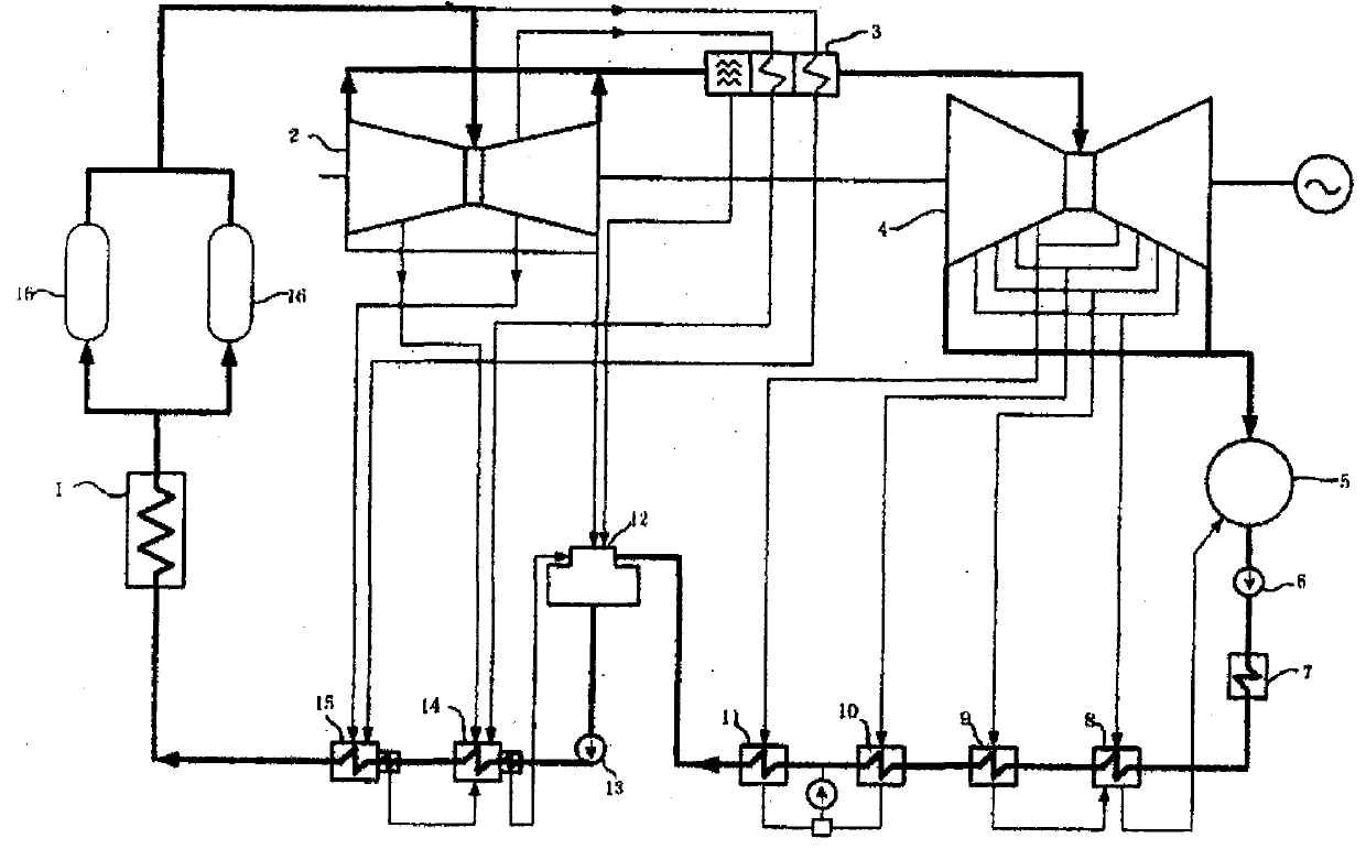 Pressurized water reactor and high-temperature gas cooled reactor-based hybrid thermodynamic cycle system