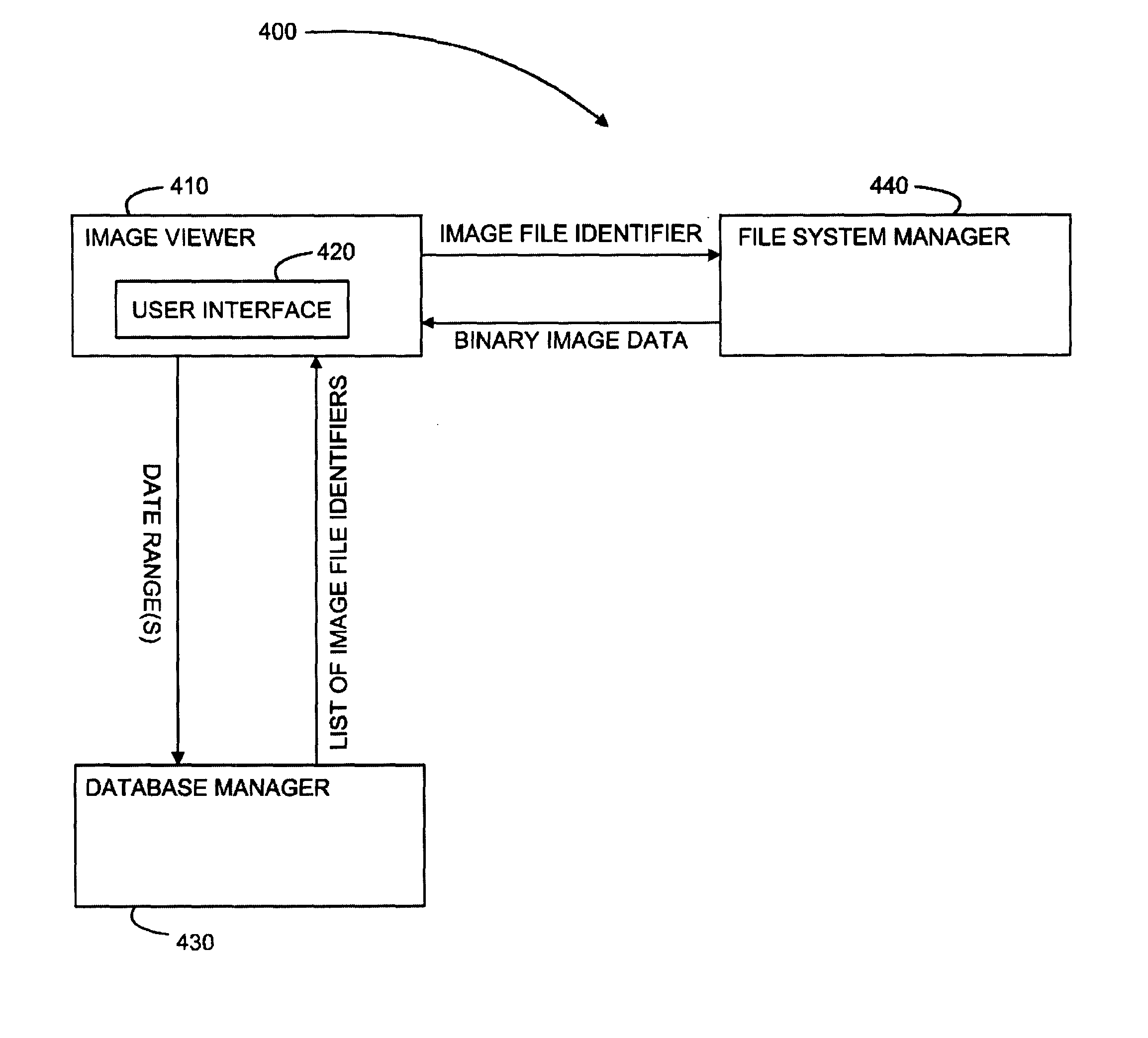 Method and system for calendar-based image asset organization