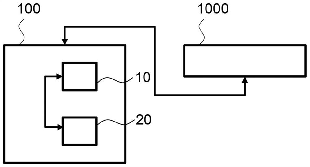 Combinatoric of digital output data for autonomously ascertaining process cycles and individual process steps