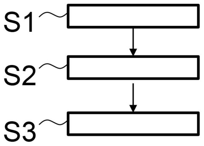 Combinatoric of digital output data for autonomously ascertaining process cycles and individual process steps