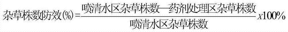 A kind of herbicidal composition containing cyhalofop-ethyl and procarbocarb