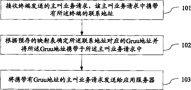 Method, device and system for realizing addressing