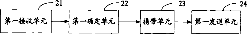 Method, device and system for realizing addressing