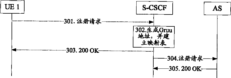 Method, device and system for realizing addressing