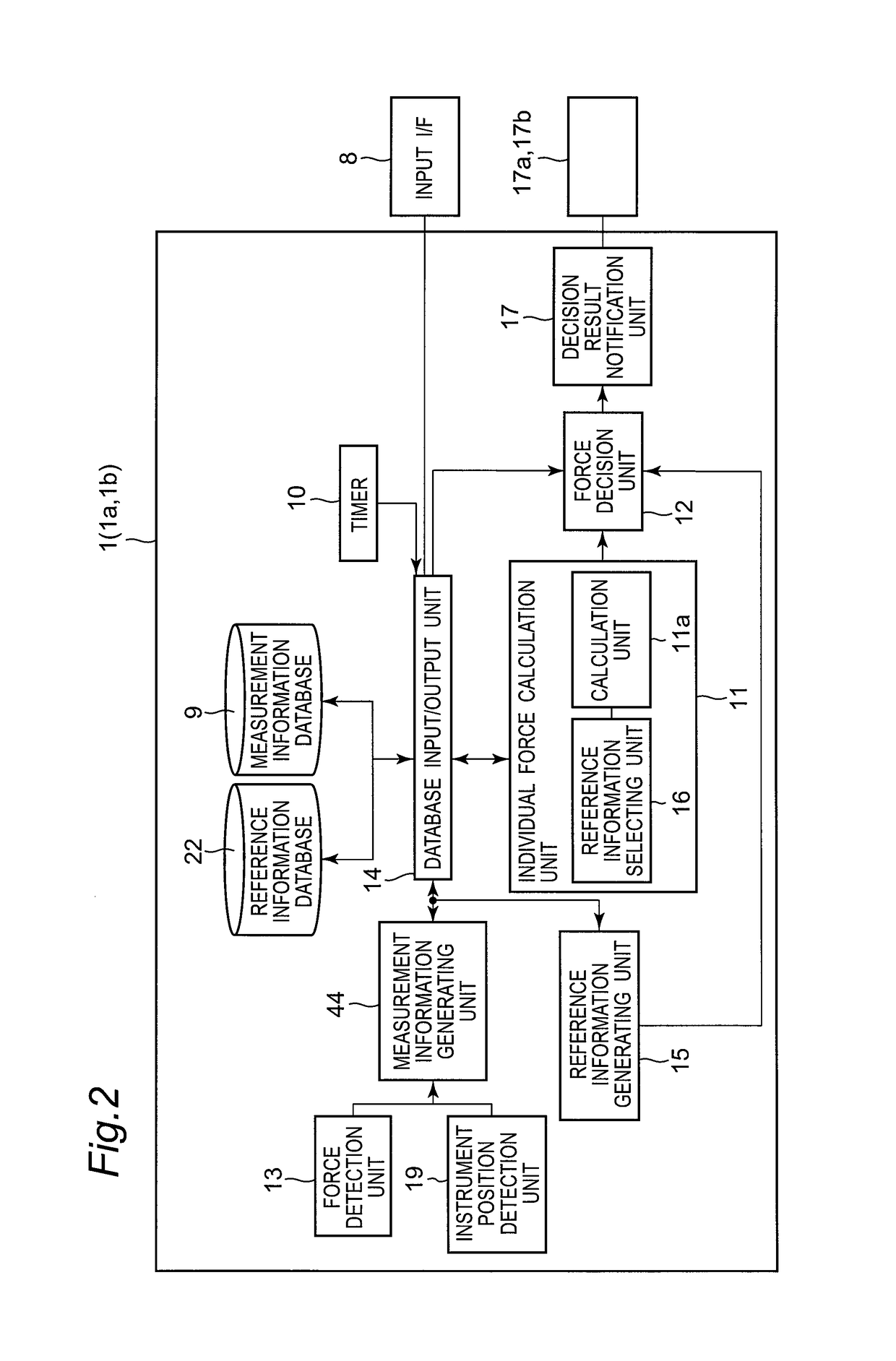 Force measurement apparatus, force measurement method, force measurement program, force measurement integrated electronic circuit, and master-slave device