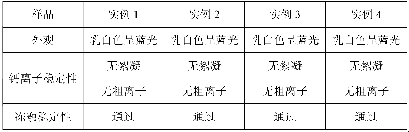 Method for preparing long-lasting antibacterial polyacrylate emulsion