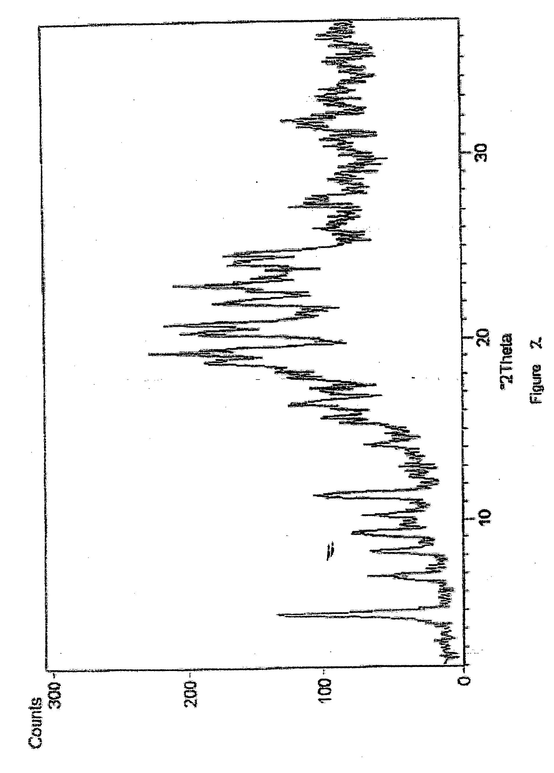 Process for Preparing Pure Amorphous Rosuvastatin Calcuim