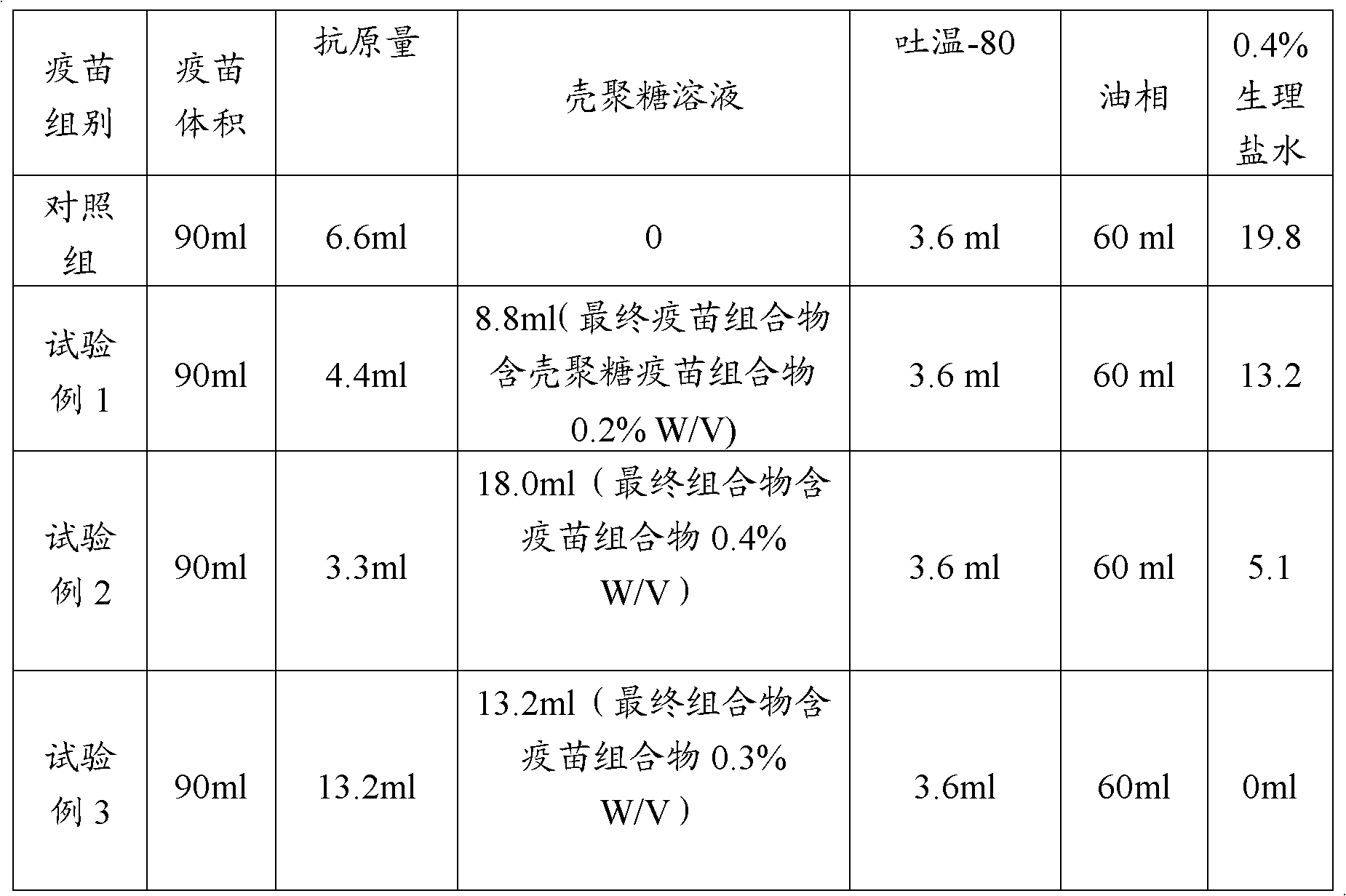 Application of chitosan in avian vaccine composition preparation