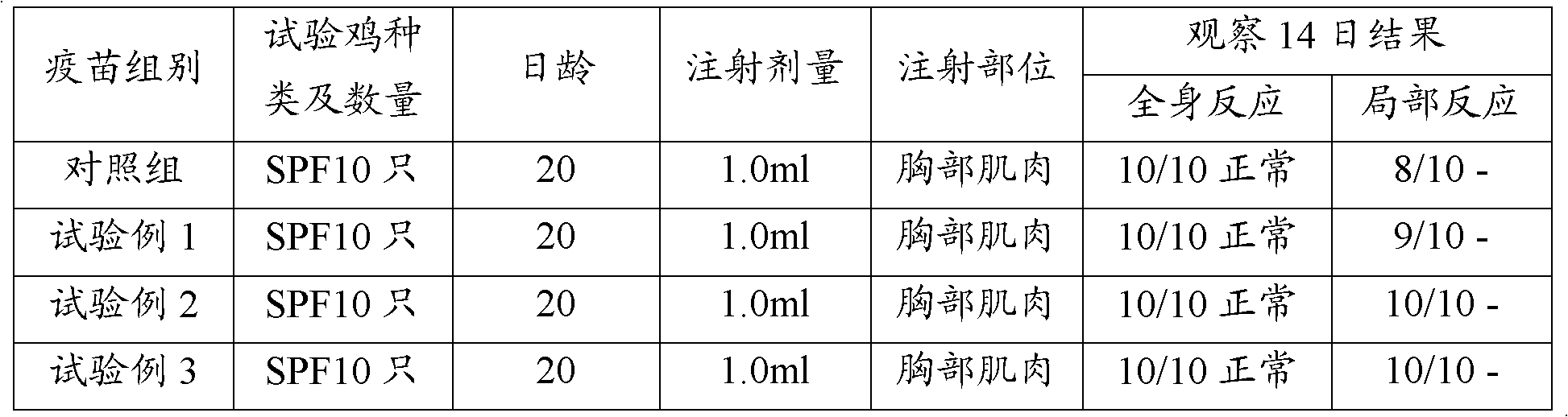 Application of chitosan in avian vaccine composition preparation