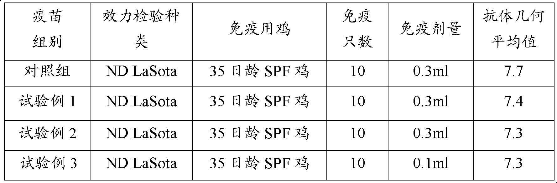 Application of chitosan in avian vaccine composition preparation