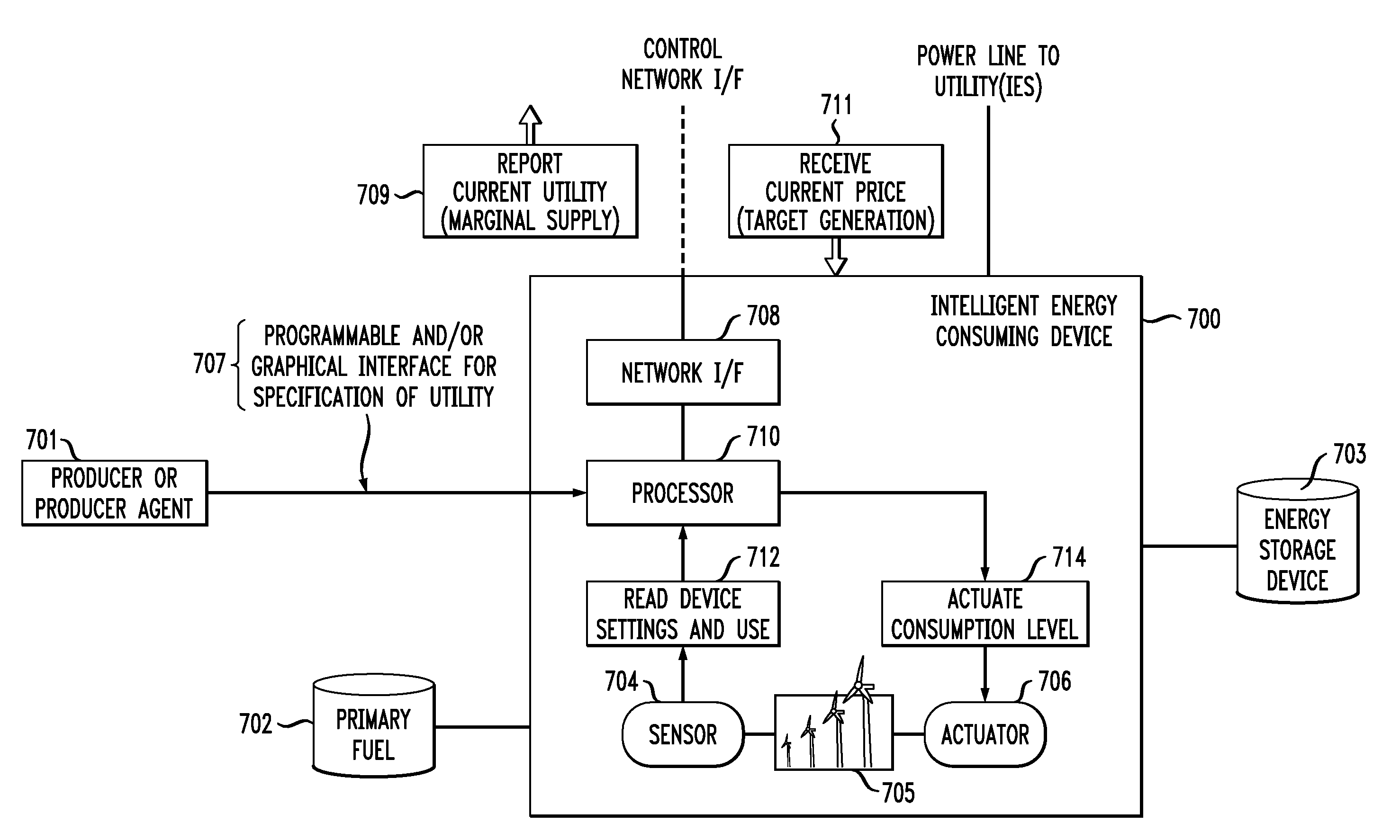 Method and System for Efficient Energy Distribution in Electrical Grids Using Sensor and Actuator Networks