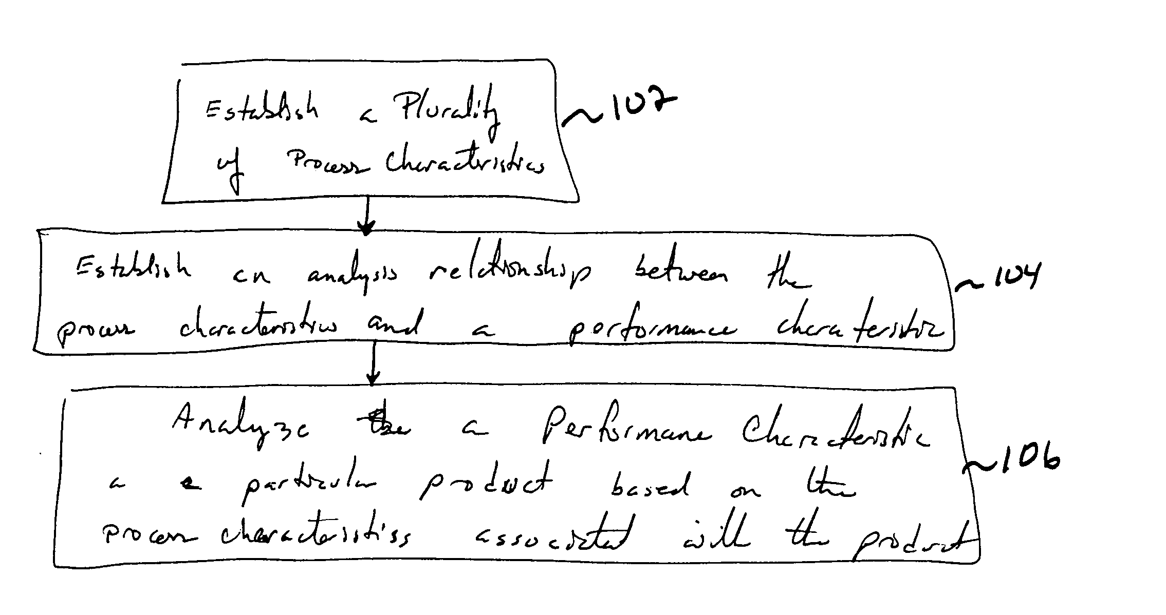 Method of analyzing a product