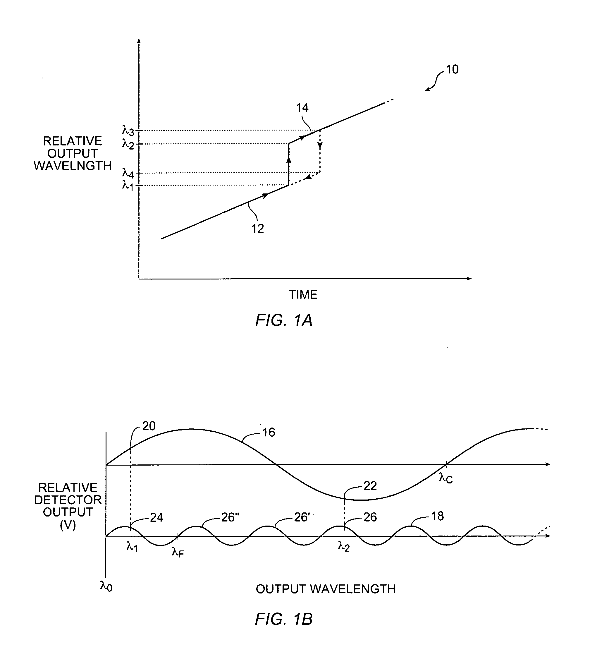 Tracking of a tunable laser over output discontinuities