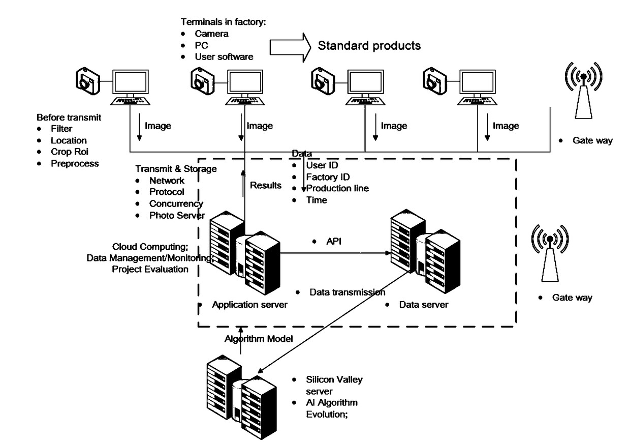 Production line workpiece identification method, server and terminal