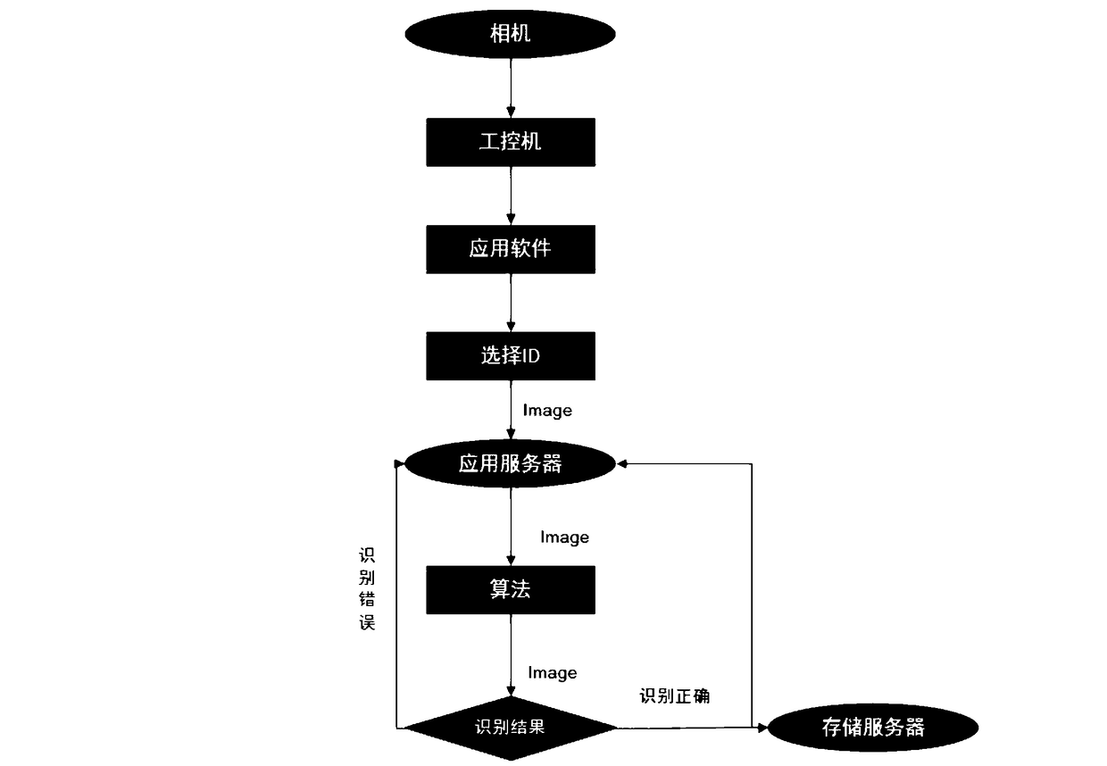 Production line workpiece identification method, server and terminal