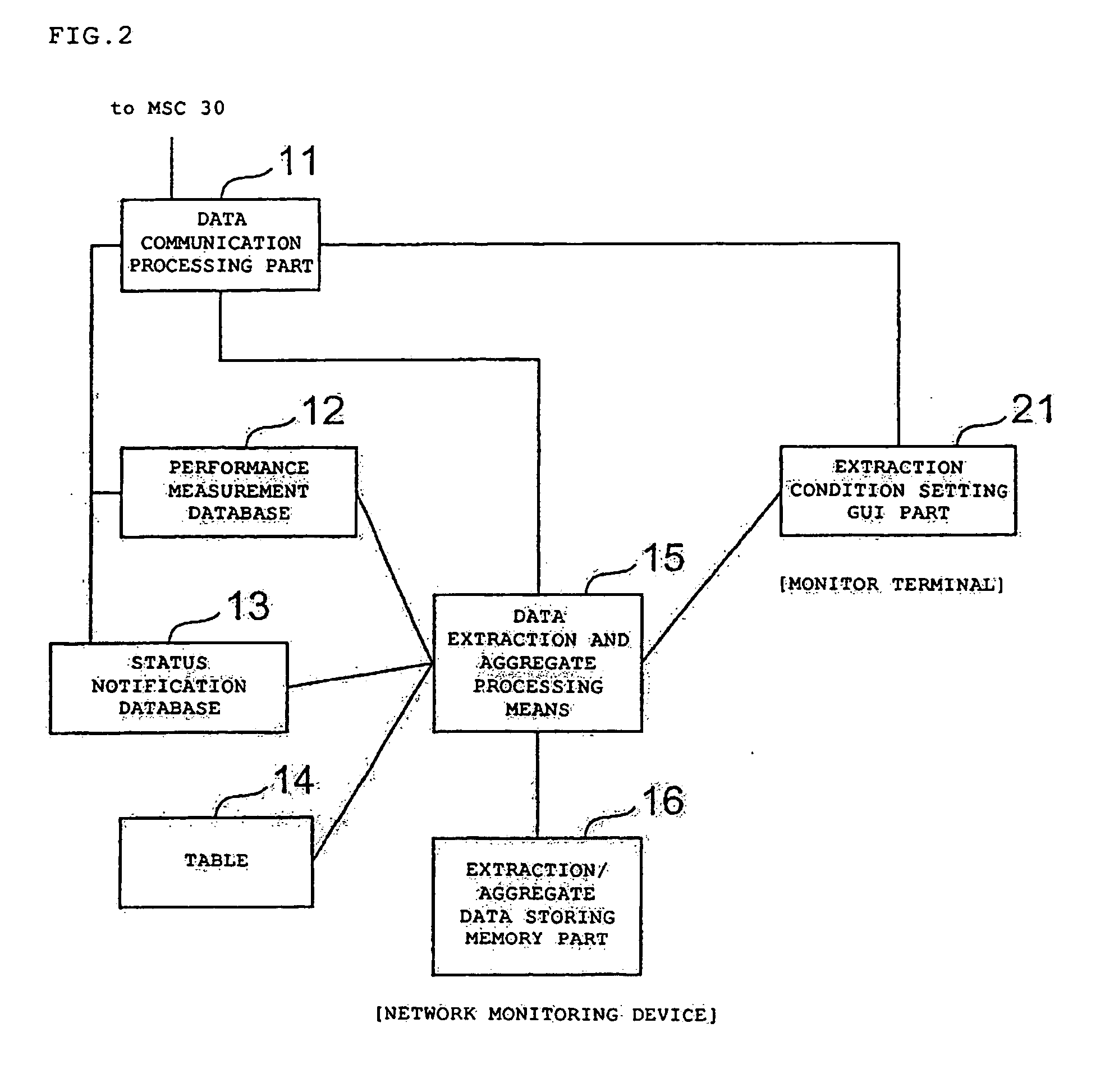 Network monitoring system