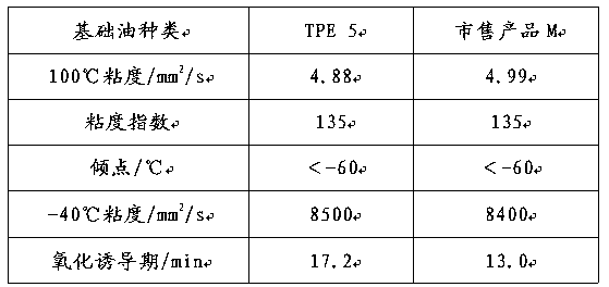 Pentaerythritol ester lubricating oil base oil and preparation method thereof