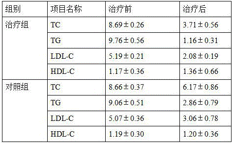 Traditional Chinese medicine liquor for treating dyslipidemia and preparation method thereof