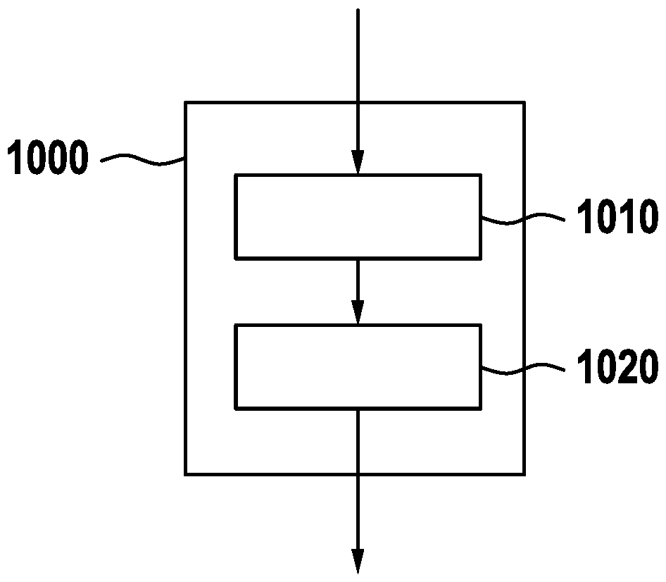 Interferometer and method for producing an interferometer