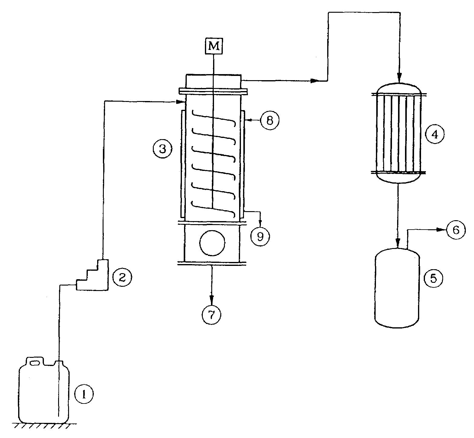 Process for recovery of pure acrylonitrile