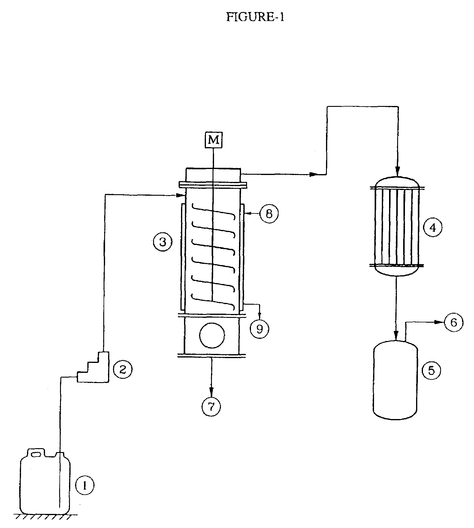 Process for recovery of pure acrylonitrile