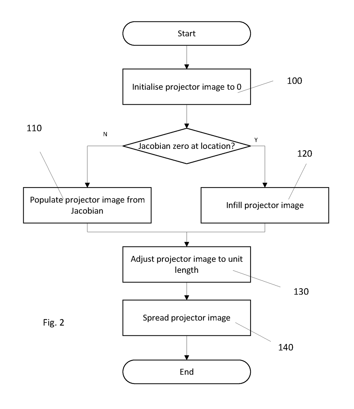 Method and system for generating an output image from a plurality of corresponding input image channels