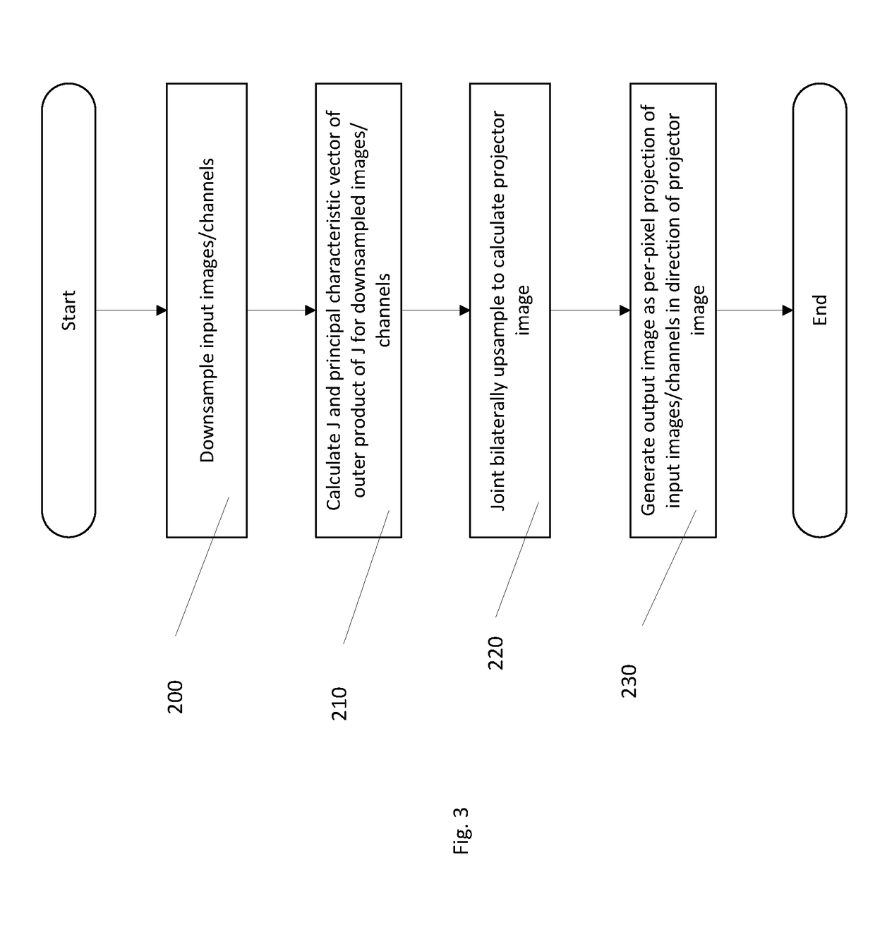 Method and system for generating an output image from a plurality of corresponding input image channels