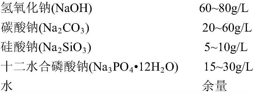 A method for co-deposition of aluminum sol and metal nickel ions