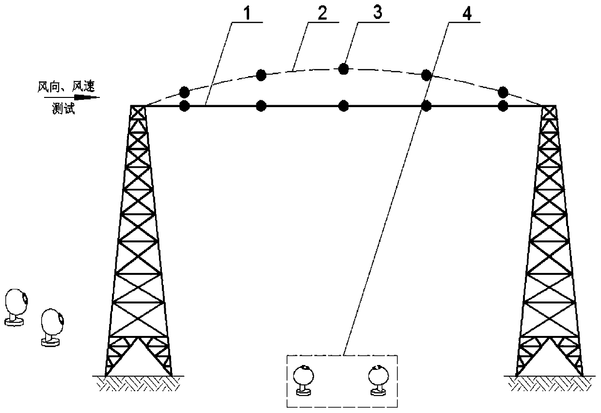 Modal measurement method of wind-induced vibration of power transmission wire based on machine binocular vision system