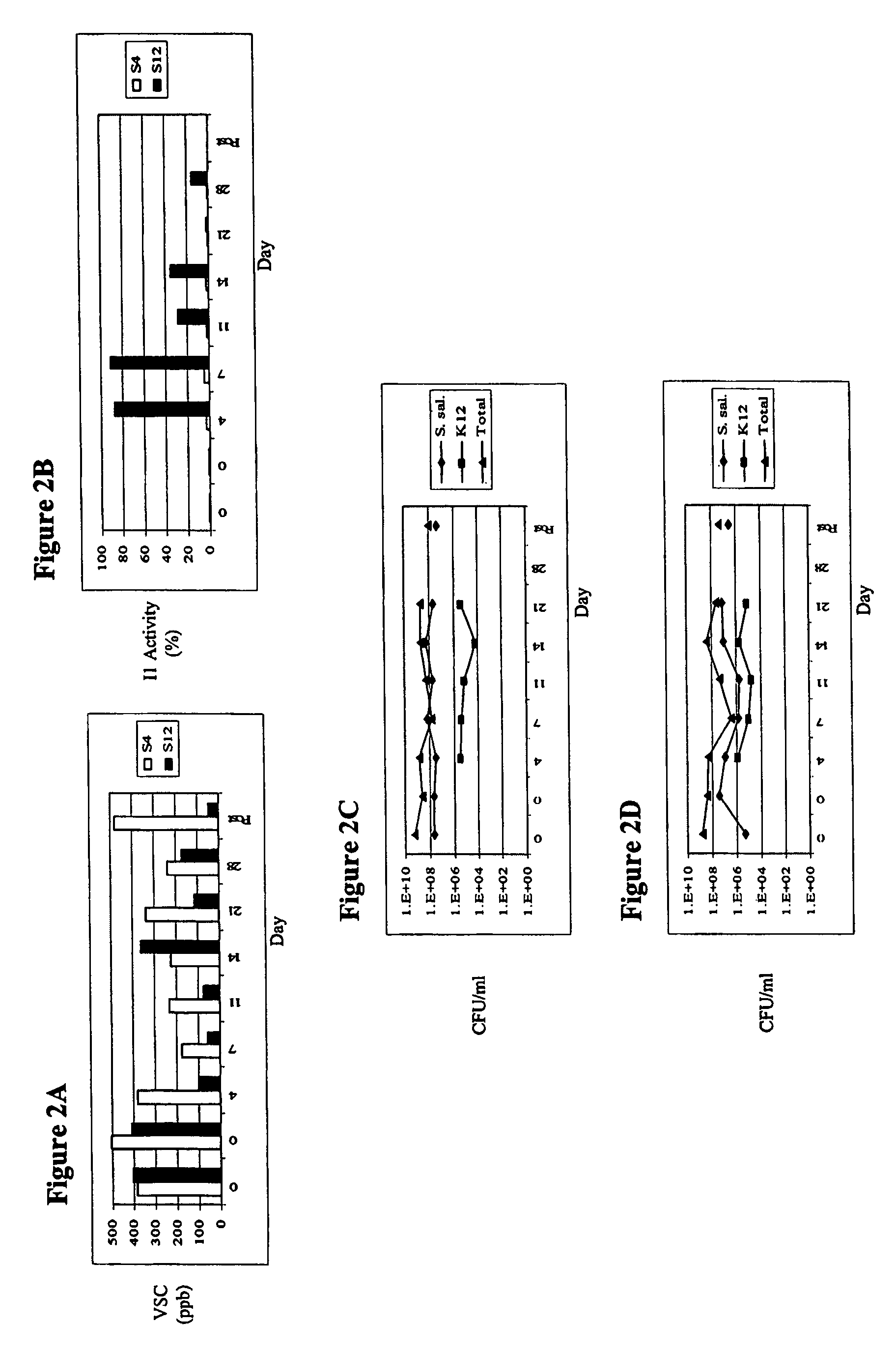 Treatment of malodour