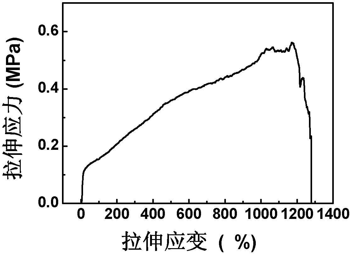 Preparing method of biomimetic laminated high-strength composite hydrogel film