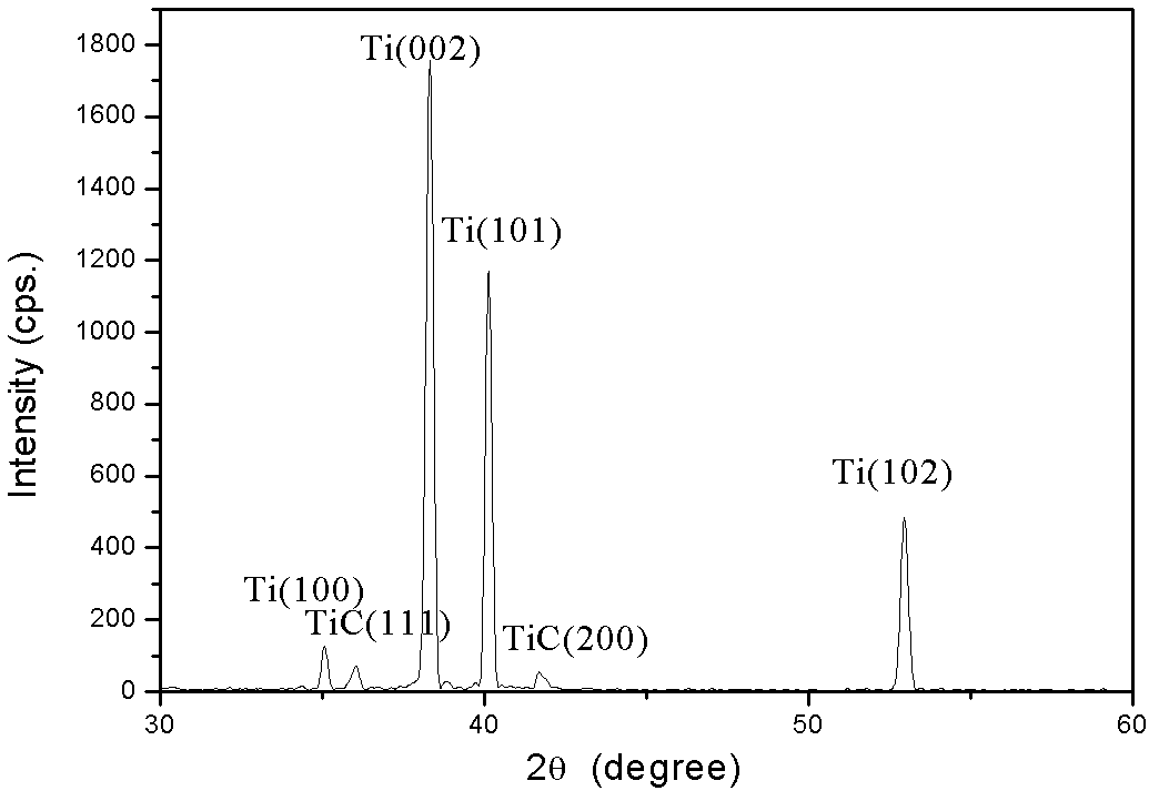 Carbonitride field emission cathode preparation method