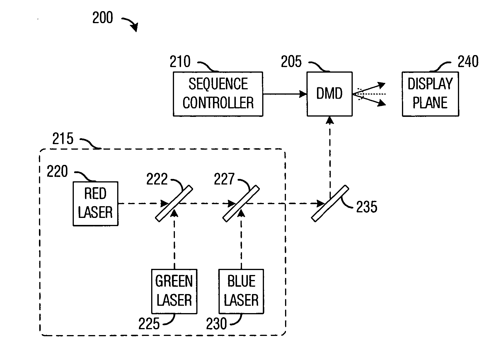 System and method for predictive pulse modulation in display applications