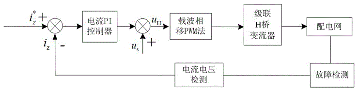 Distribution network ground fault arc suppression method based on three-phase cascade H bridge converters