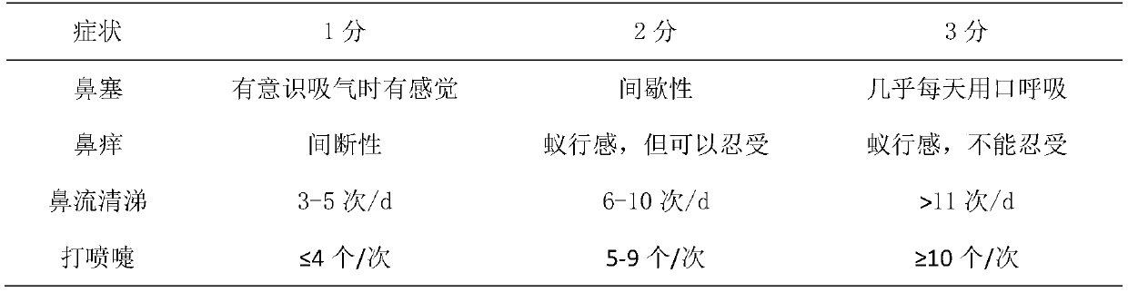 Anti-inflammatory immune-regulation, allergy-suppression and rhinitis-treatment drug pillow