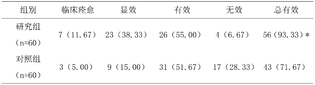 Anti-inflammatory immune-regulation, allergy-suppression and rhinitis-treatment drug pillow