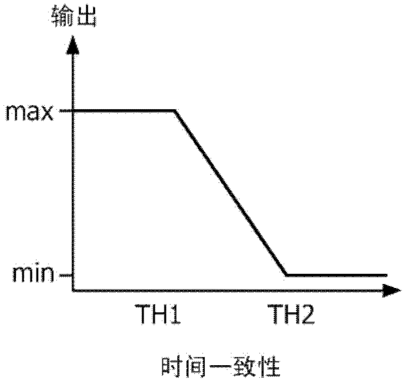 Ultrasonic anechoic imaging