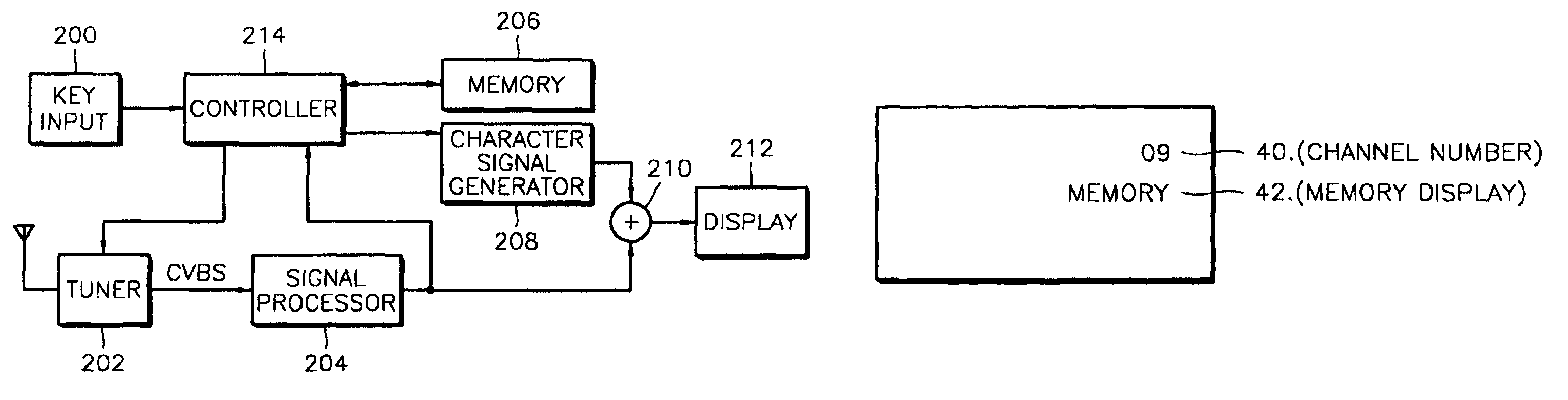 Automatic channel memory device