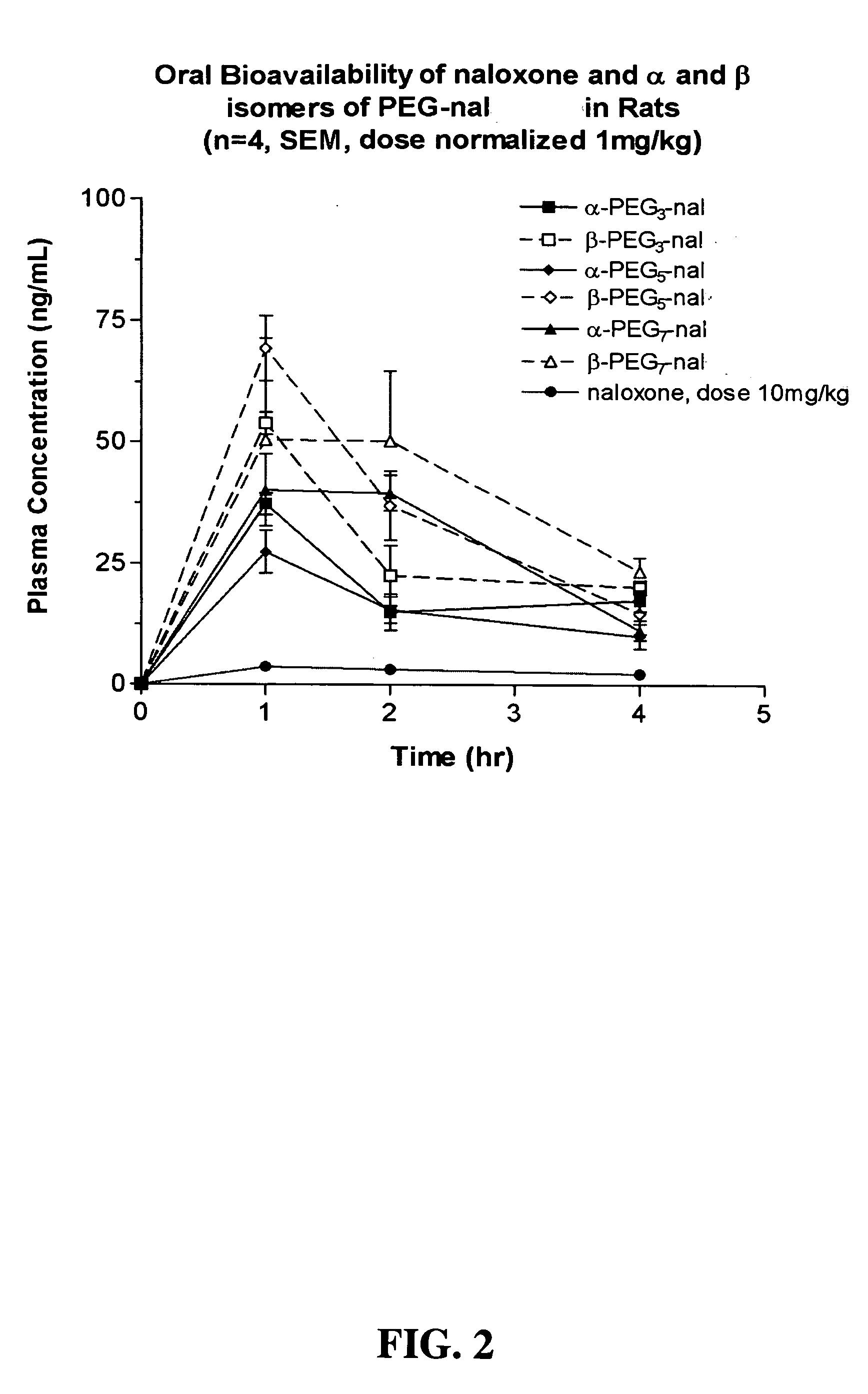 Chemically modified small molecules