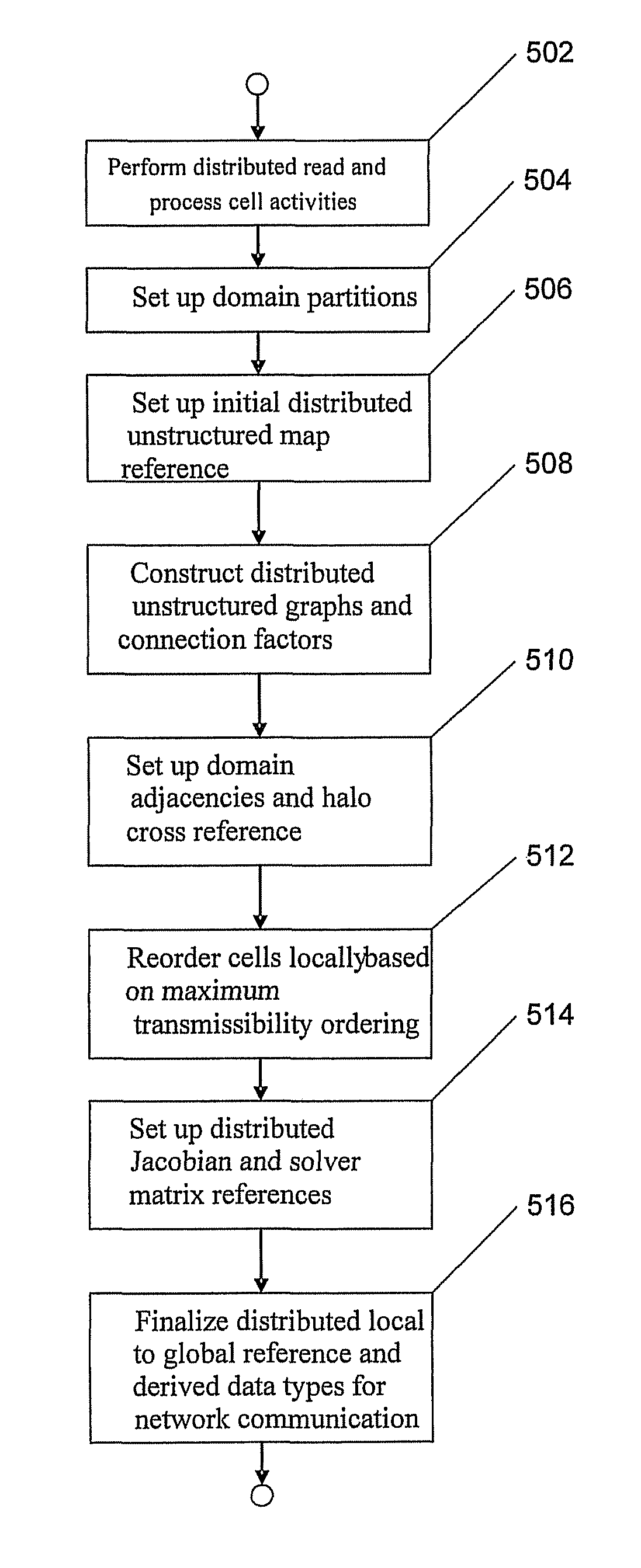 Machine, computer program product and method to generate unstructured grids and carry out parallel reservoir simulation