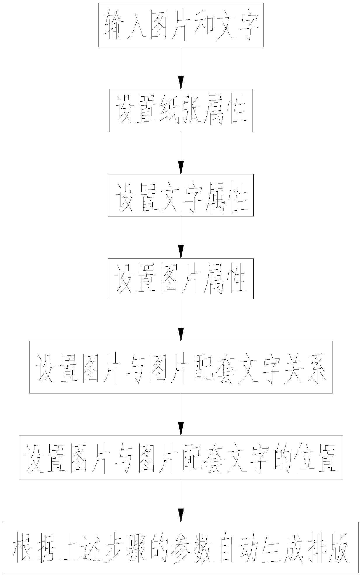 Automatic typesetting method for images and texts