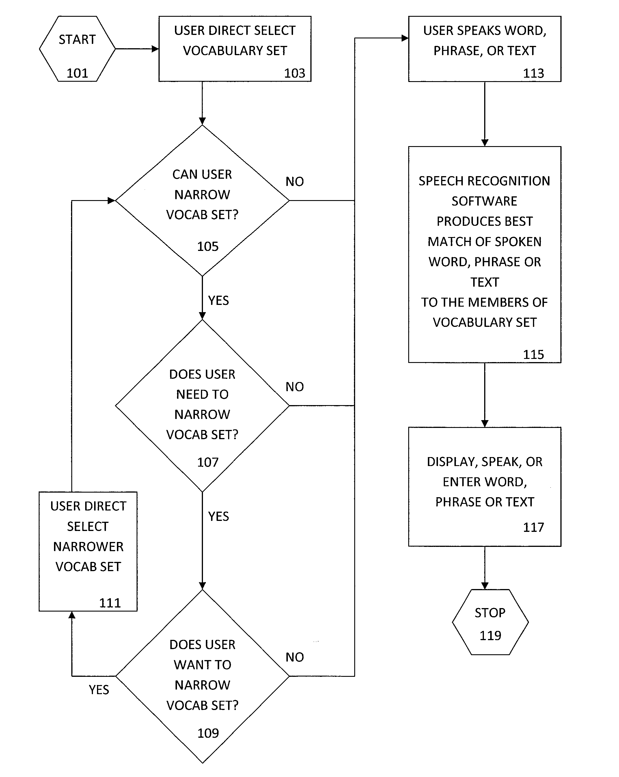 Automated method of recognizing inputted information items and selecting information items