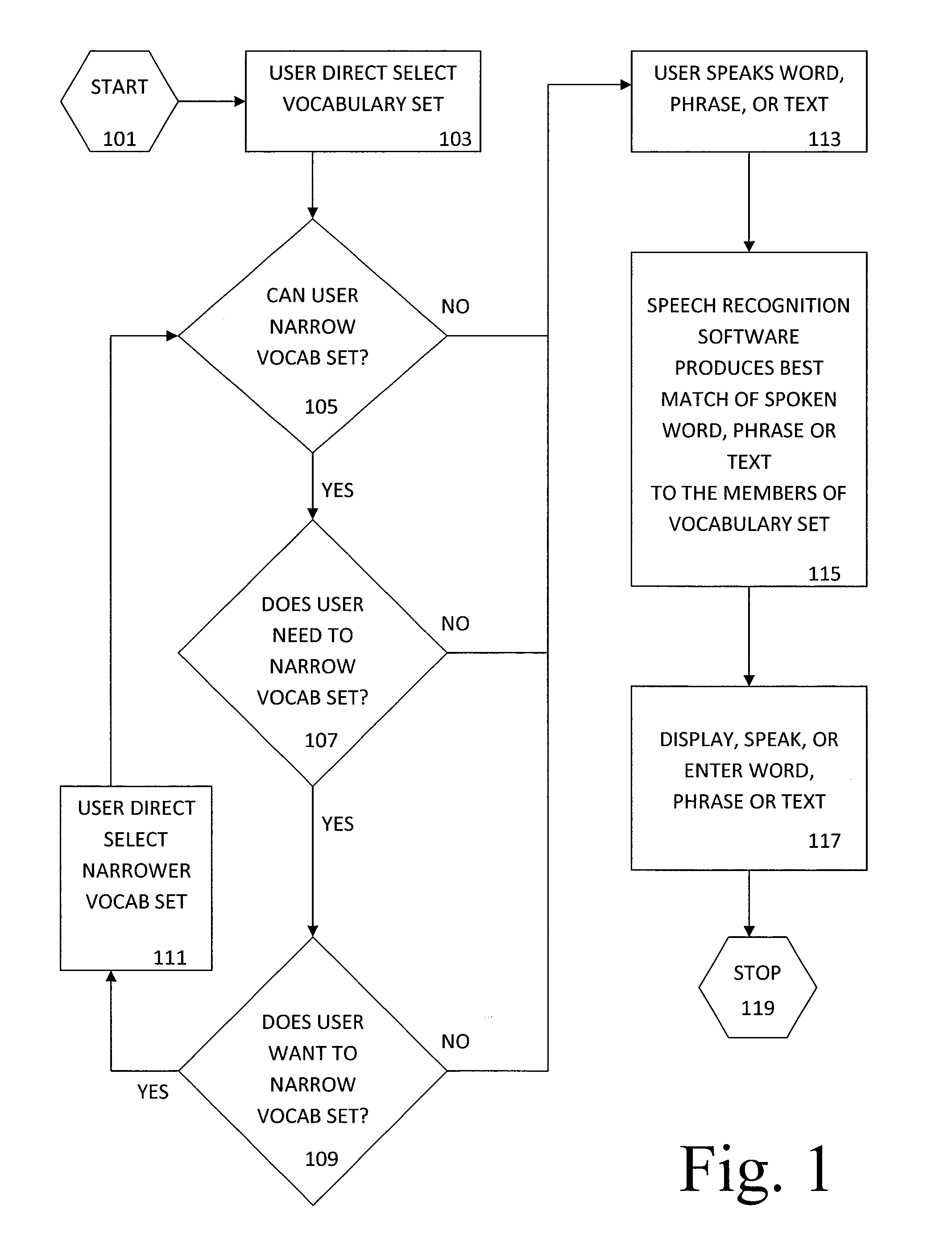 Automated method of recognizing inputted information items and selecting information items