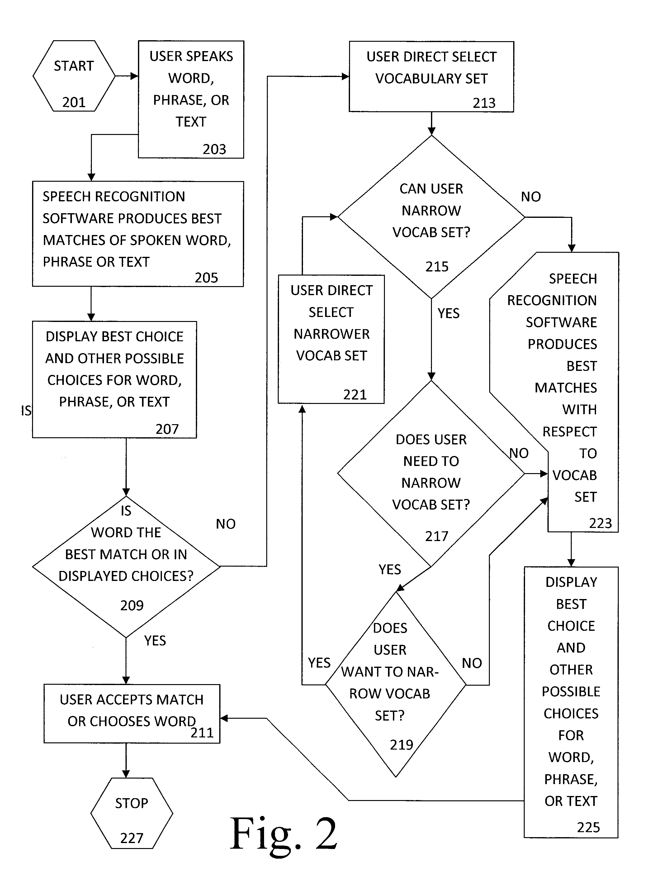 Automated method of recognizing inputted information items and selecting information items