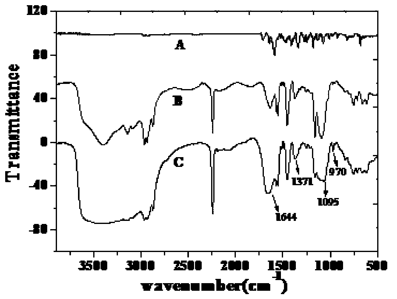 Metal ion indicating film, and preparation method and use thereof