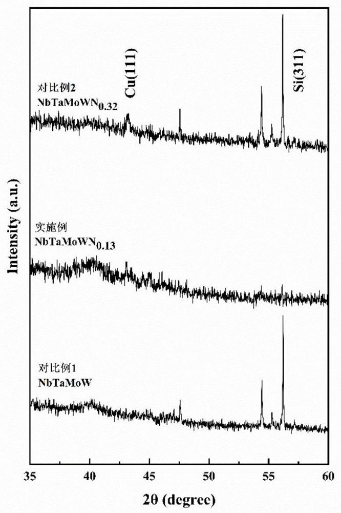 NbTaMoWNx nitride coating with high-temperature diffusion shielding performance and preparation method thereof