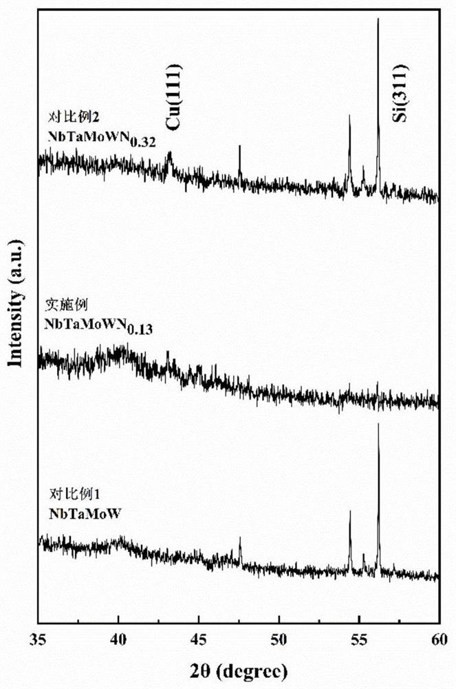 NbTaMoWNx nitride coating with high-temperature diffusion shielding performance and preparation method thereof