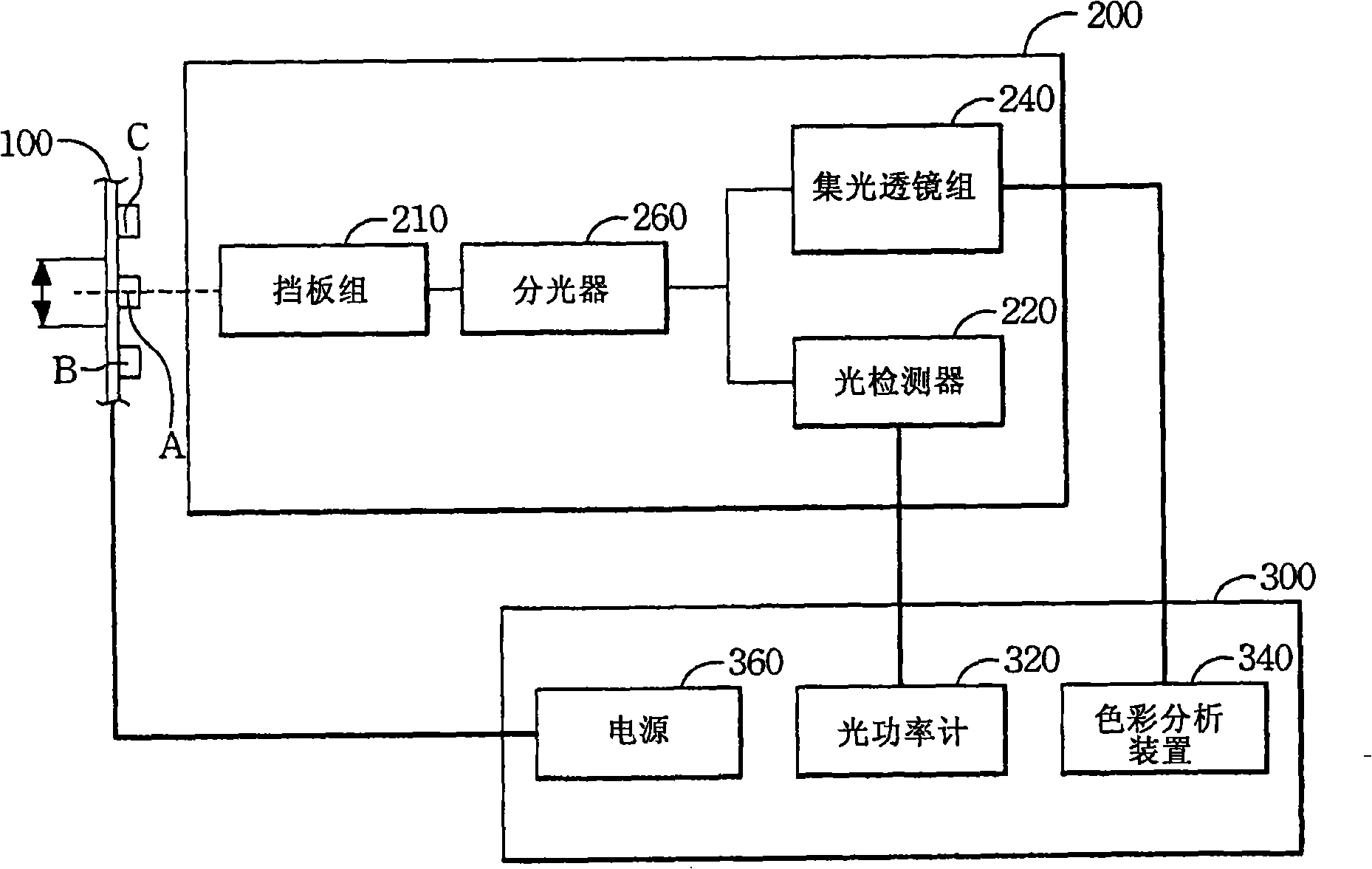 High-speed optical sensing apparatus and system capable of simultaneously sensing luminous intensity and chroma