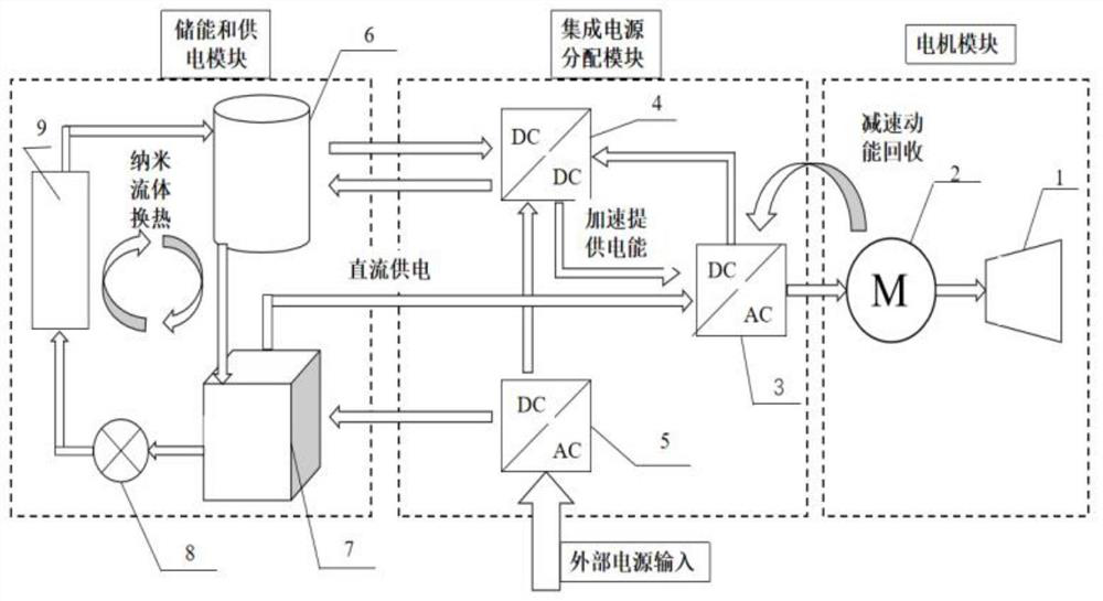 EDLC-based modular electric vehicle high-power energy storage and heat management system